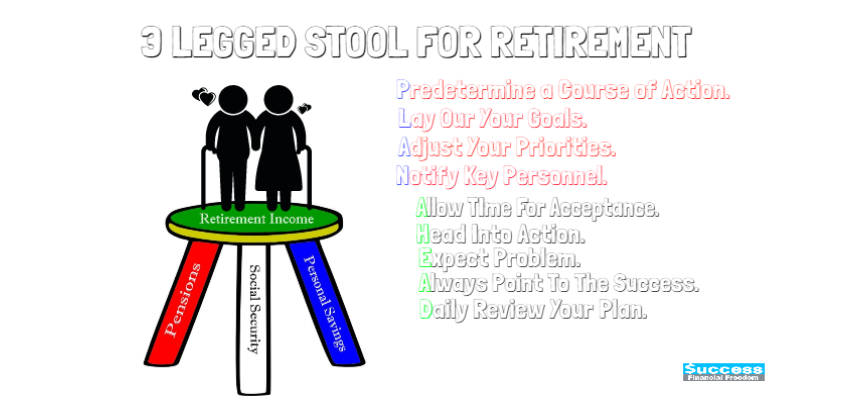 3 Legged Stool For Retirement