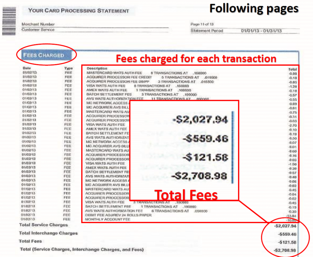 How Much Does Credit Card Company Charge Per Transaction