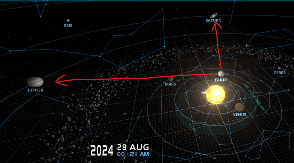 Prediction On Recession By Astrology Saturn & Jupiter Square Aspect